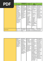 Cuadro Comparativo de Constitucion de Reservas