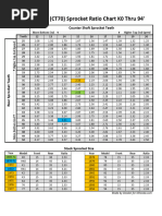 Sprocket Ratio Chart