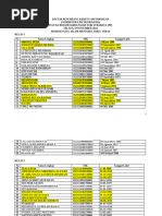 Daftar Penumpang Kereta API Indonesia (PP)