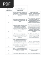 Token Based Algorithms