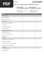 Autodesk Navisworks Manage VS Navisworks Simulate Comparison Matrix 2019