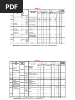 Parcours APCAI S1 S2 S3