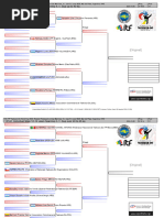 9th ITF Taekwon-Do World Cup 2024 Draws