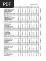 Daftar Nilai Mulok Kelas 6 Semester 2