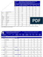 Tasas y Comisiones de Tarjetas de Credito