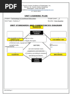 Grade 8 - Unit Learning Plan (TLE)