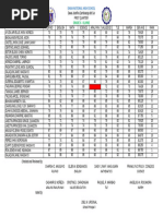 Quarterly Ranking