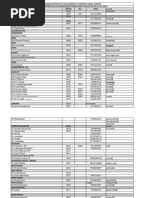 Telephone Directory IIML Noida Campus - Updated As On 25 01 2019