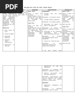 Nursing Care Plan For Soft Tissue Injury