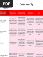 Customer Journey Map