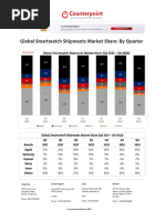 Global Smartwatch Shipments Market Share Q2 2021 Q4 2022