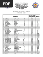 RANKING OF GRADE 6 23-24