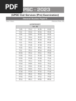 UPSC 2023 GS Paper-II Answer Key Set B