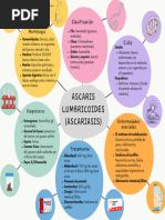 Ascaris Lumbricoides