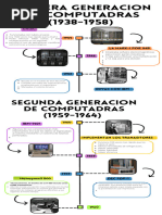 Infografia Línea del Tiempo Historia Timeline Doodle Multicolor