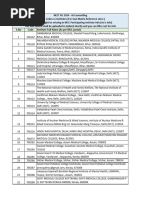 Codes vs Institutes From MCC Participating Inst Info