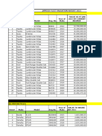 Jhpiego Fleet Valuation Schedule Aug 2023