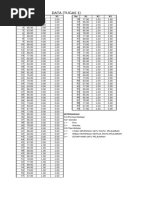 Akumpulan Data Latihan