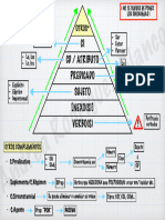 Orden análisis sintáctico (pirámide)