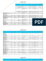 Cert Carrier List 2024