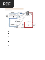 MVAC Notes (First Draft).pdf