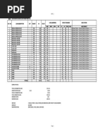 Warehouse Load Sched