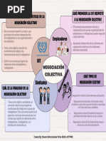 Gráfico sobre la negociación colectiva. GA11-210201501-AA2-EV03