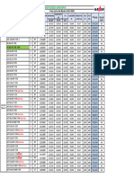 Xuv7oo Dsl New Price List for the Month of July-2024