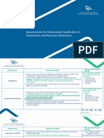 Professional classification- Pharmacists and Pharmacy Technicians Requirements - ENG