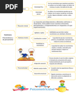 Mapa mental Habilidades psicomotrices