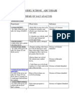 Salt Analysis