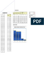 STAT FDT # 2 ASSIGNMENT