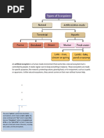 types of ecosystem