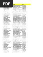 Jaipur Govt Employee Data Sample