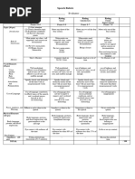 Speech Rubric Revised