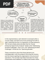 Interconnected Elements of Social Enterprise Impact