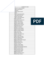 ITI Candidates List