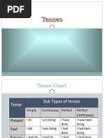 Tenses