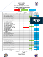 diagnostic results