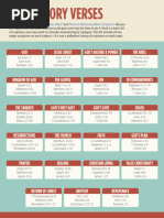 Bible_Memory_Infographic_images_downloadable