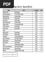 2024 Paper 16 Top List sample - (Nugegoda)