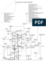 Nepal Communist Movement Family Tree