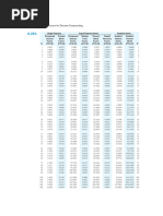 Appendix_Interest Factors_for DiscreteCompounding