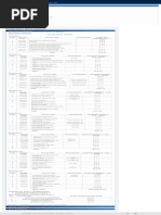 CS courses air university 