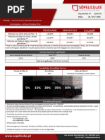 Manual Dacia spring 2024