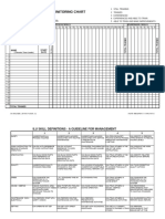 Skills Monitoring Chart