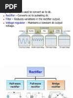 Unit 1 NOtesvvery important short note make it early 