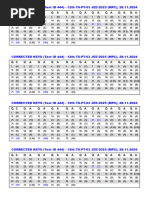 Corrected Keys (PT-03) JEE-2025