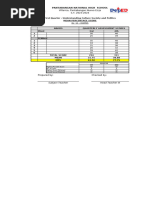 Auto-GenderiedMPS-and-MPL-testreultGrade-9