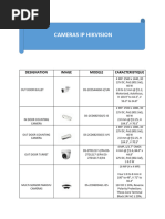 MODELE DE CAMERA HIKVISION